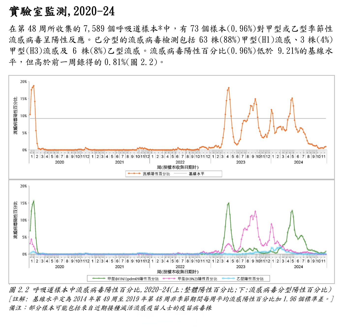 最新冠肺炎疫情数据,最新型冠状疫情数据-第1张图片