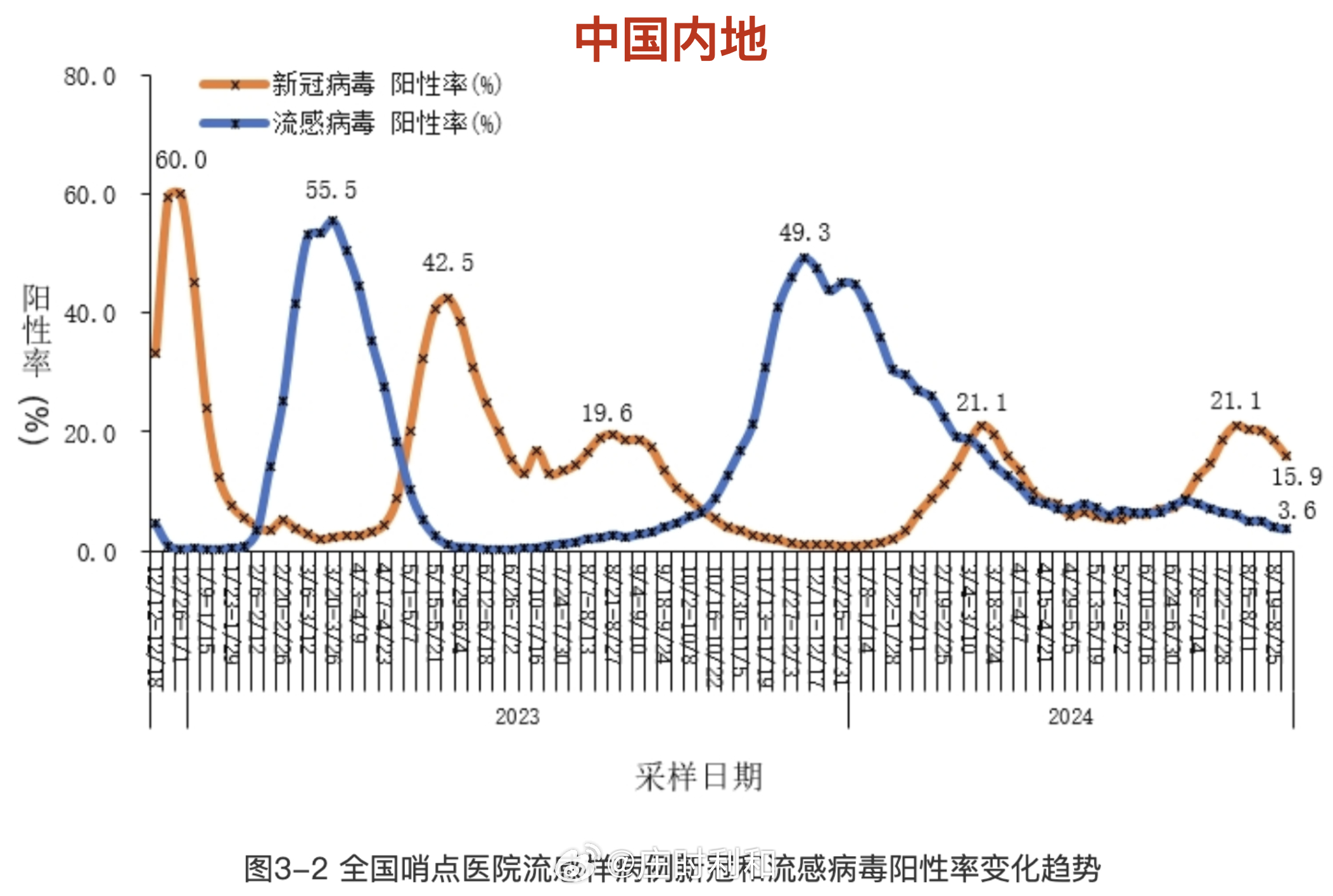 “北京疫情中高风险地区” 北京疫情中高风险地区名单最新？-第3张图片
