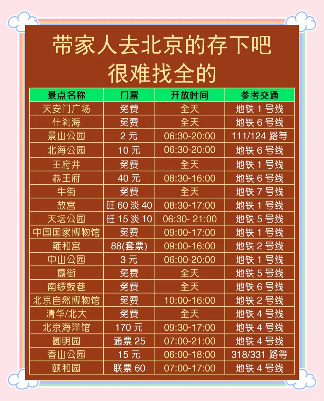 北京本轮疫情持续多久.北京疫情持续了多少天放行的-第1张图片