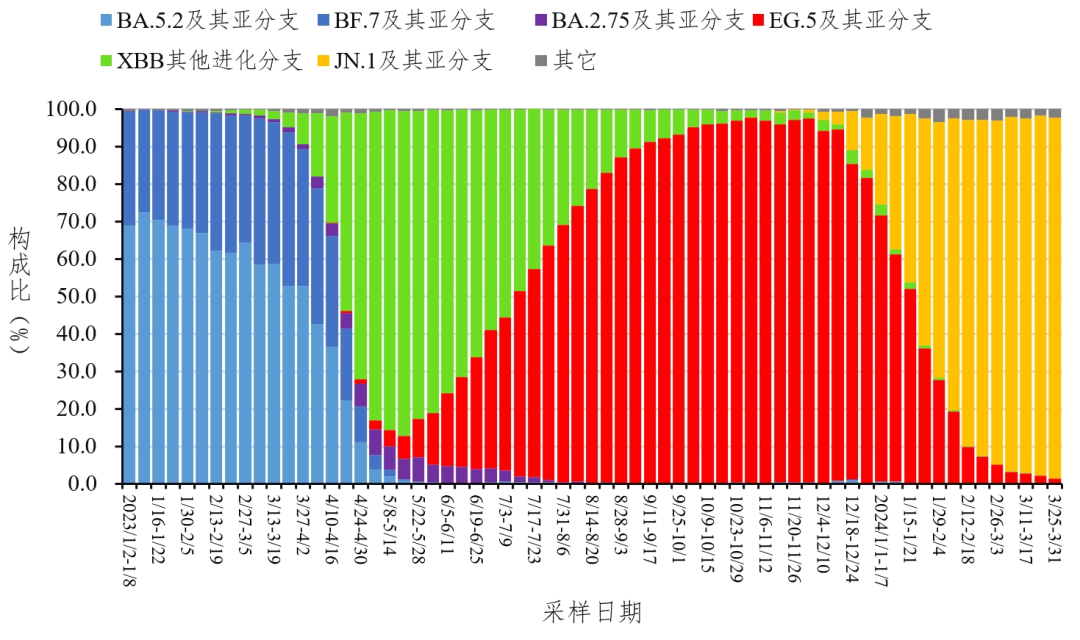 西安最新新冠疫情〃西安最新的新冠疫情-第1张图片