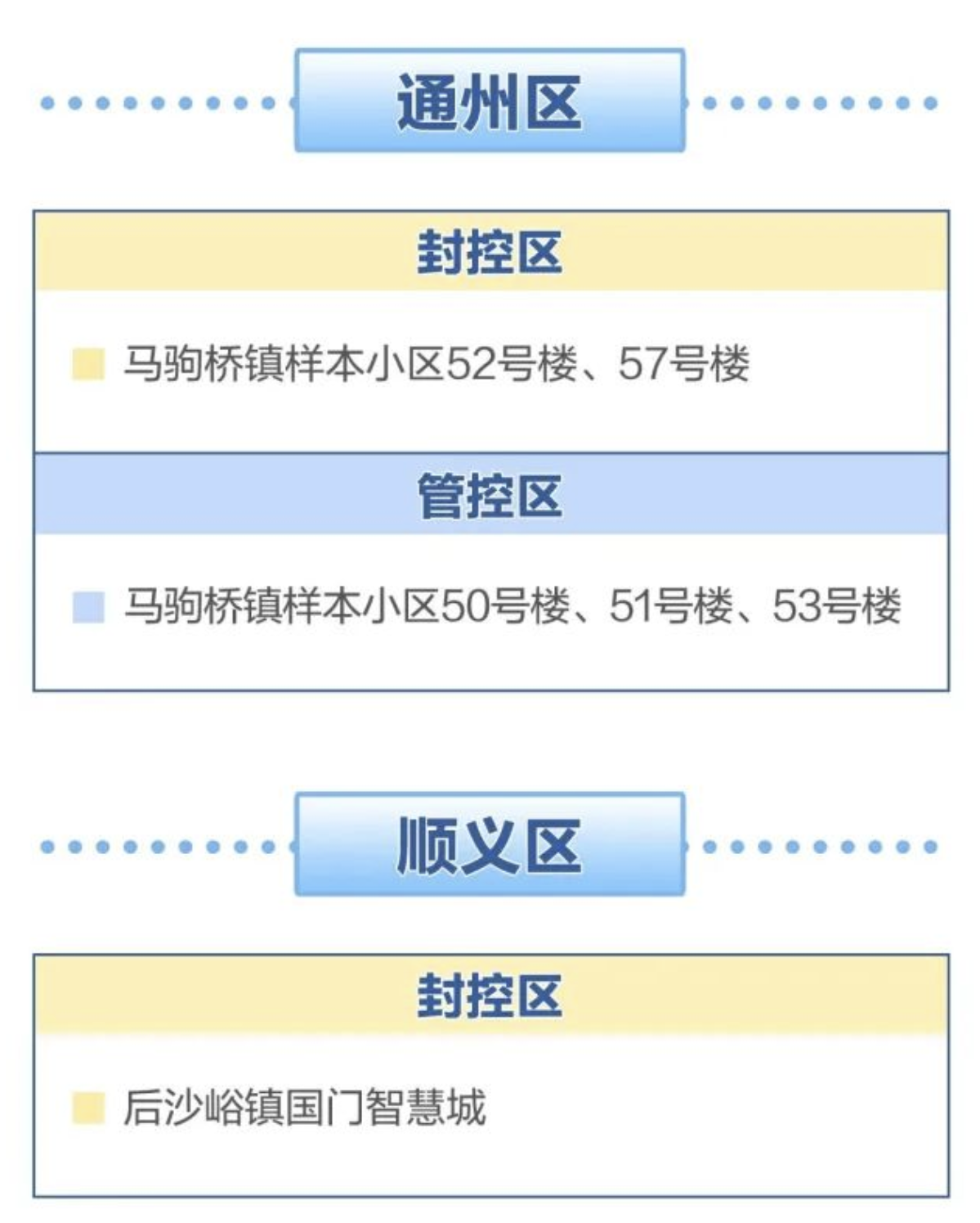 【天津多区划定封控区、管控区/天津多区划定封控区,管控区怎么划分】-第1张图片