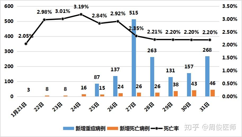 山西省最新疫情通报.山西省最新冠状病毒疫情报告-第2张图片