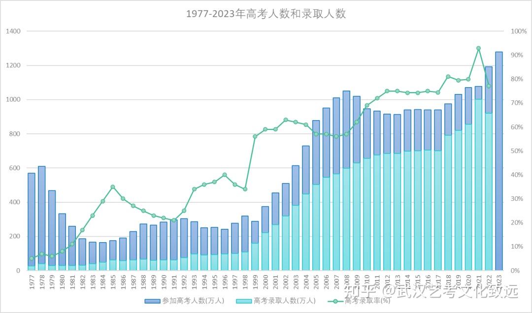 距离2024年高考剩余日期︰(2024距离高考还有多少天)-第3张图片