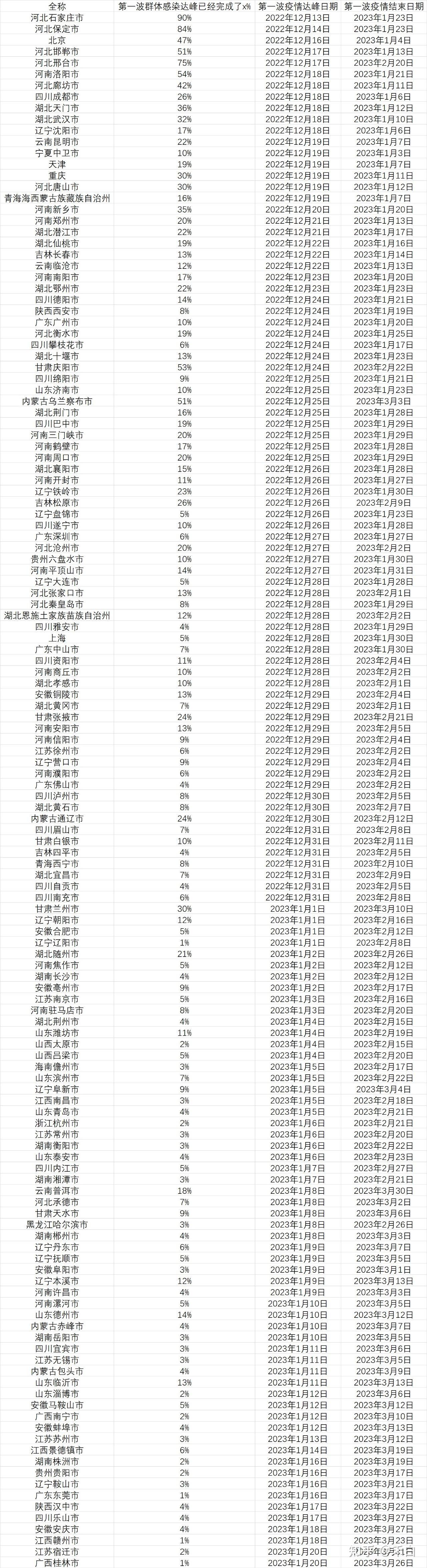 石家庄疫情最新公布,石家庄疫情最新结果-第1张图片