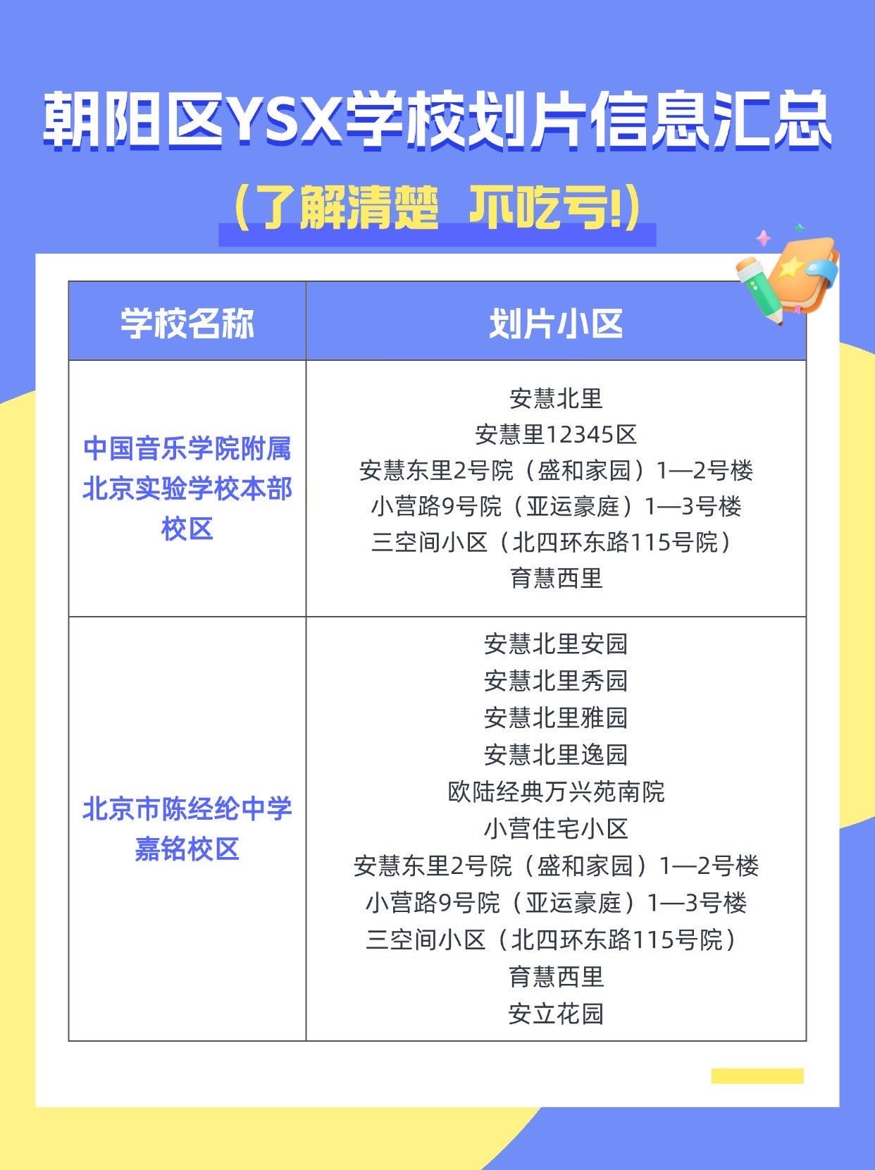 “北京朝阳区1地升为高风险” 北京朝阳区属于高风险区吗?？-第2张图片