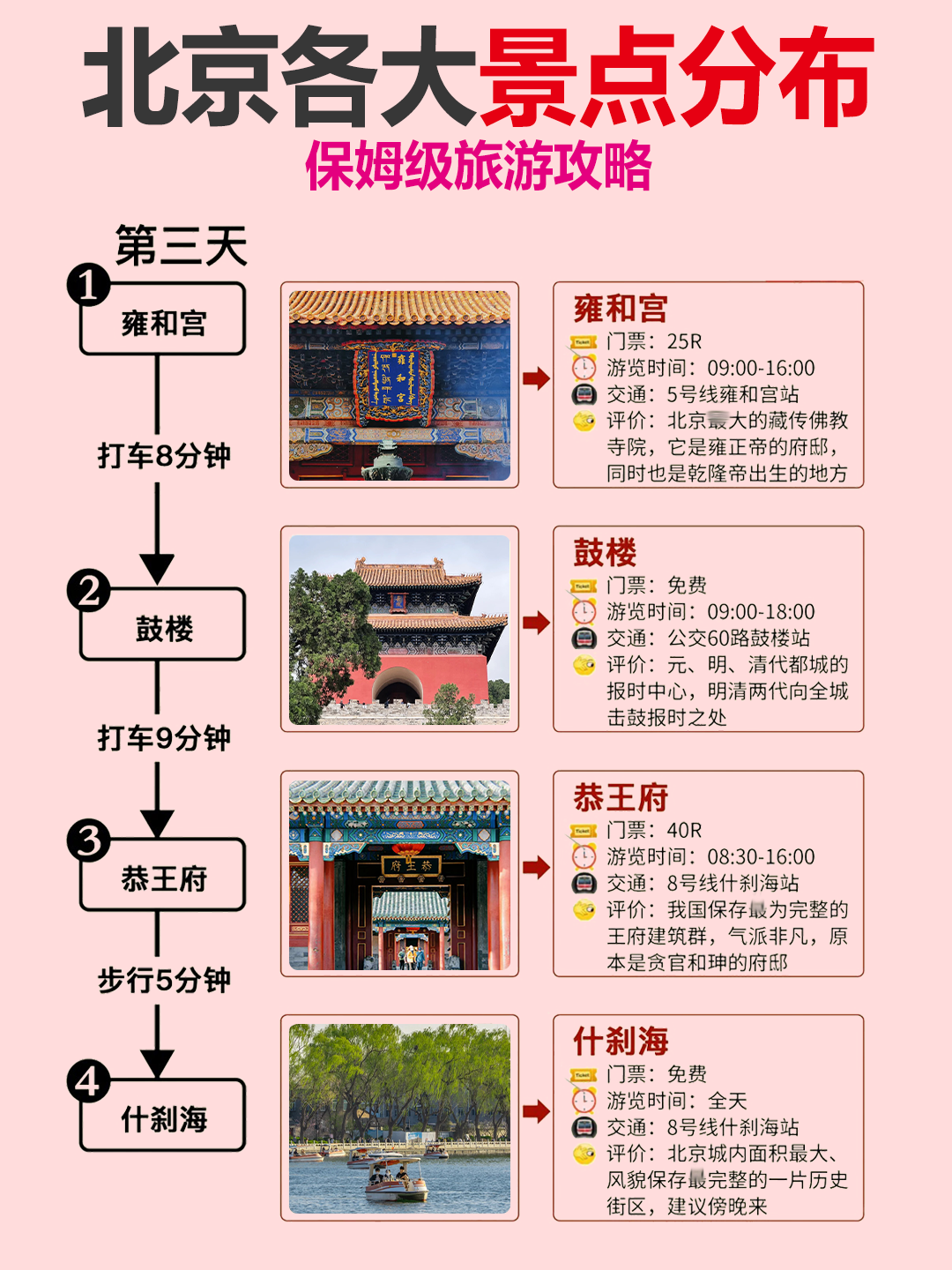 北京仅剩1个中风险地区.北京又一地升级中风险 现有5个中风险地区-第1张图片