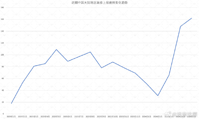 「31省份增本土确诊182例陕西180例」〃陕西省确诊本土病例-第3张图片