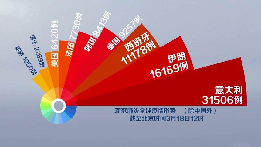 美国新冠肺炎超683万例〃美国新冠肺炎超1795万例