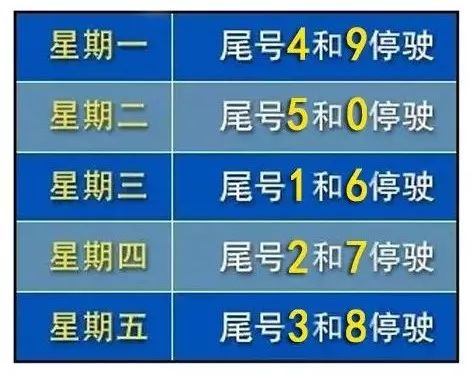 “限号2022年7月最新限号时间” 限号2021最新限号周期？-第2张图片