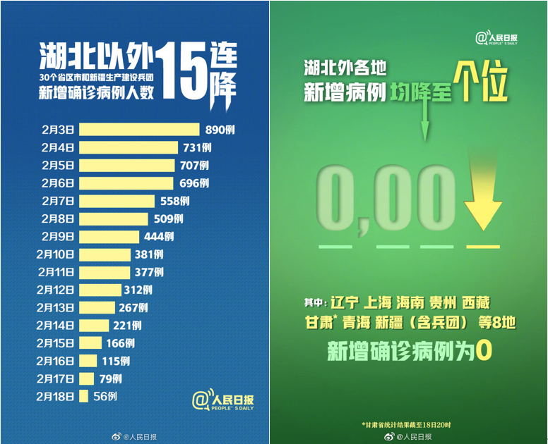 黑龙江新增确诊56例.黑龙江新增确诊病例5例-第1张图片