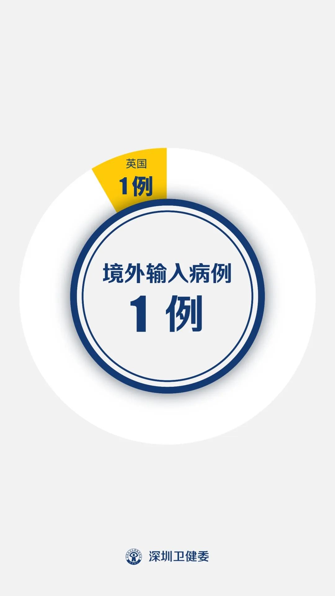 “湖南新增确诊2例其中本土1例” 湖南新增确诊2例 累计1013例？-第1张图片