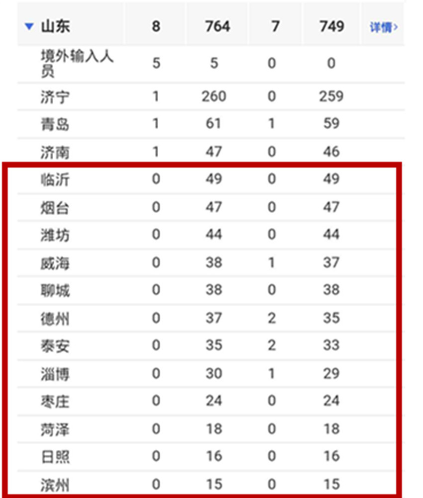 “山东疫情最新消息今天又增加9人	” 山东疫情最新消息今天又增加9人病例？-第1张图片