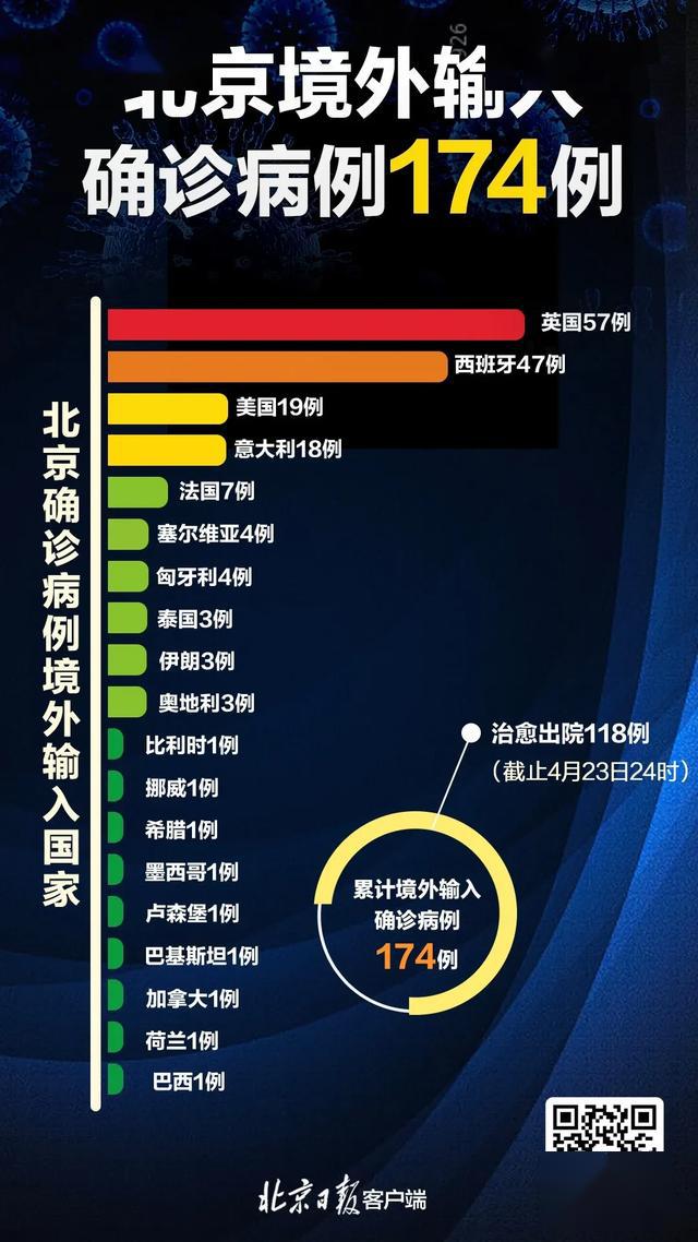 “31省新增确诊10例均为境外输入	” 31省新增确诊7例均为境外输入？-第1张图片