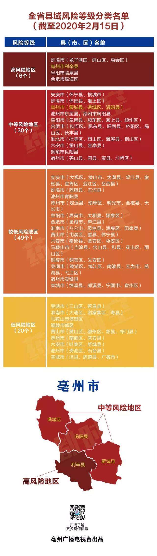 上海为何暂未划定高风险区-上海为什么是高风险-第3张图片