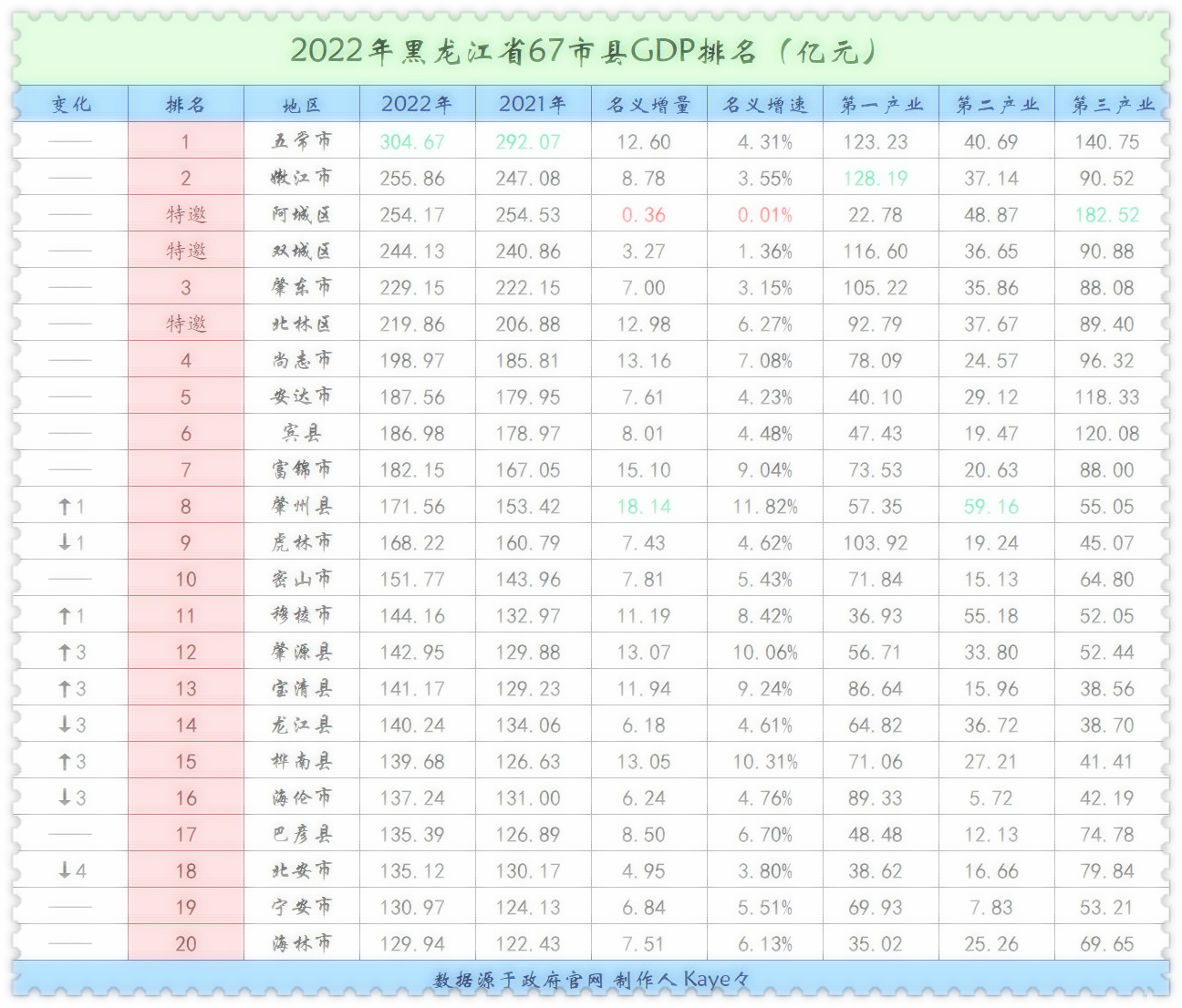 31省份新增本土确诊10例黑龙江8例.新增确诊病例黑龙江-第2张图片
