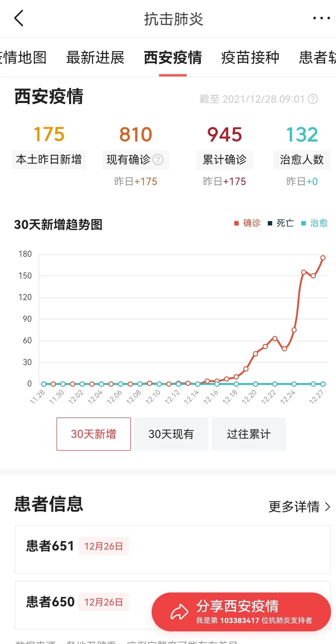 31省新增27例确诊.31省区市新增27例确诊-第2张图片