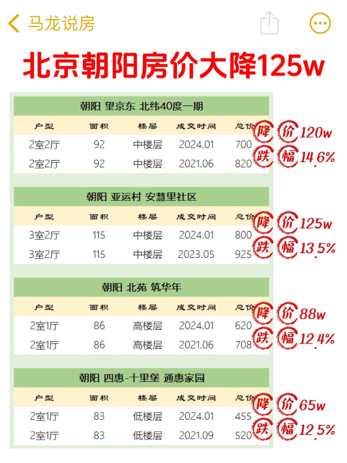 北京朝阳一地调整为高风险地区-北京朝阳一地调整为高风险地区有哪些-第1张图片