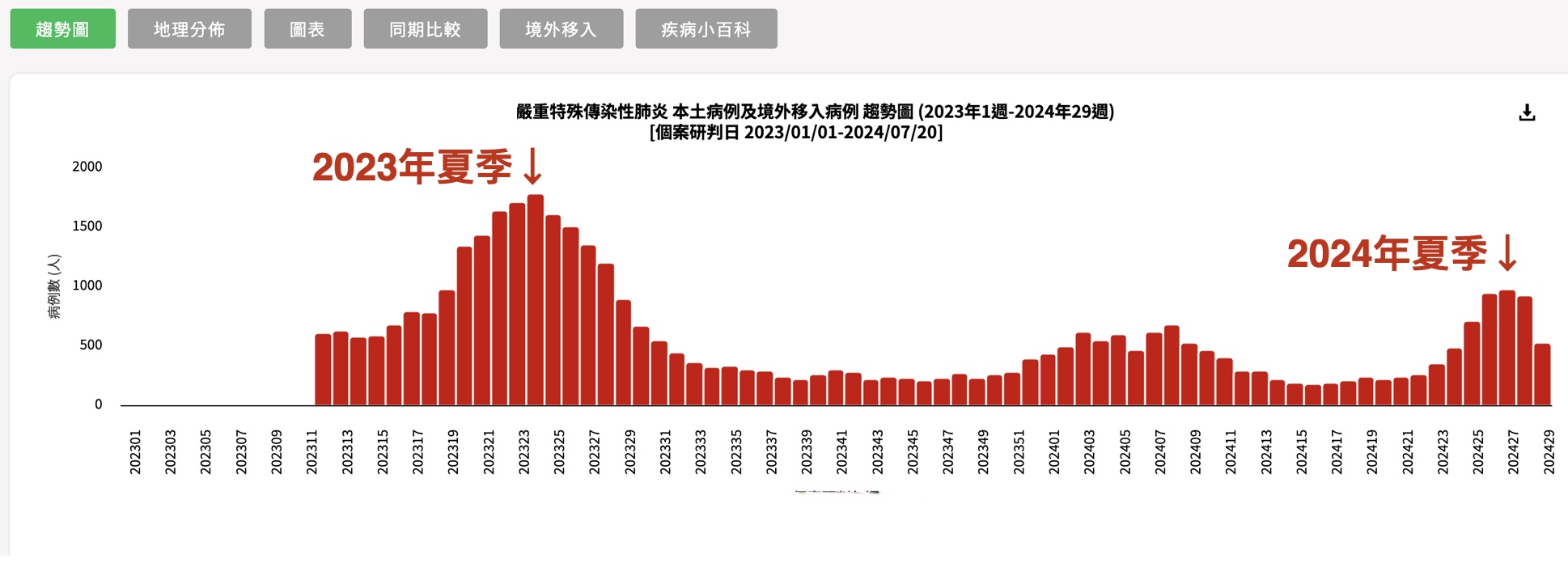 疫情最新数据消息中高风险地区名单,疫情最新数据消息中高风险地区有哪些-第1张图片