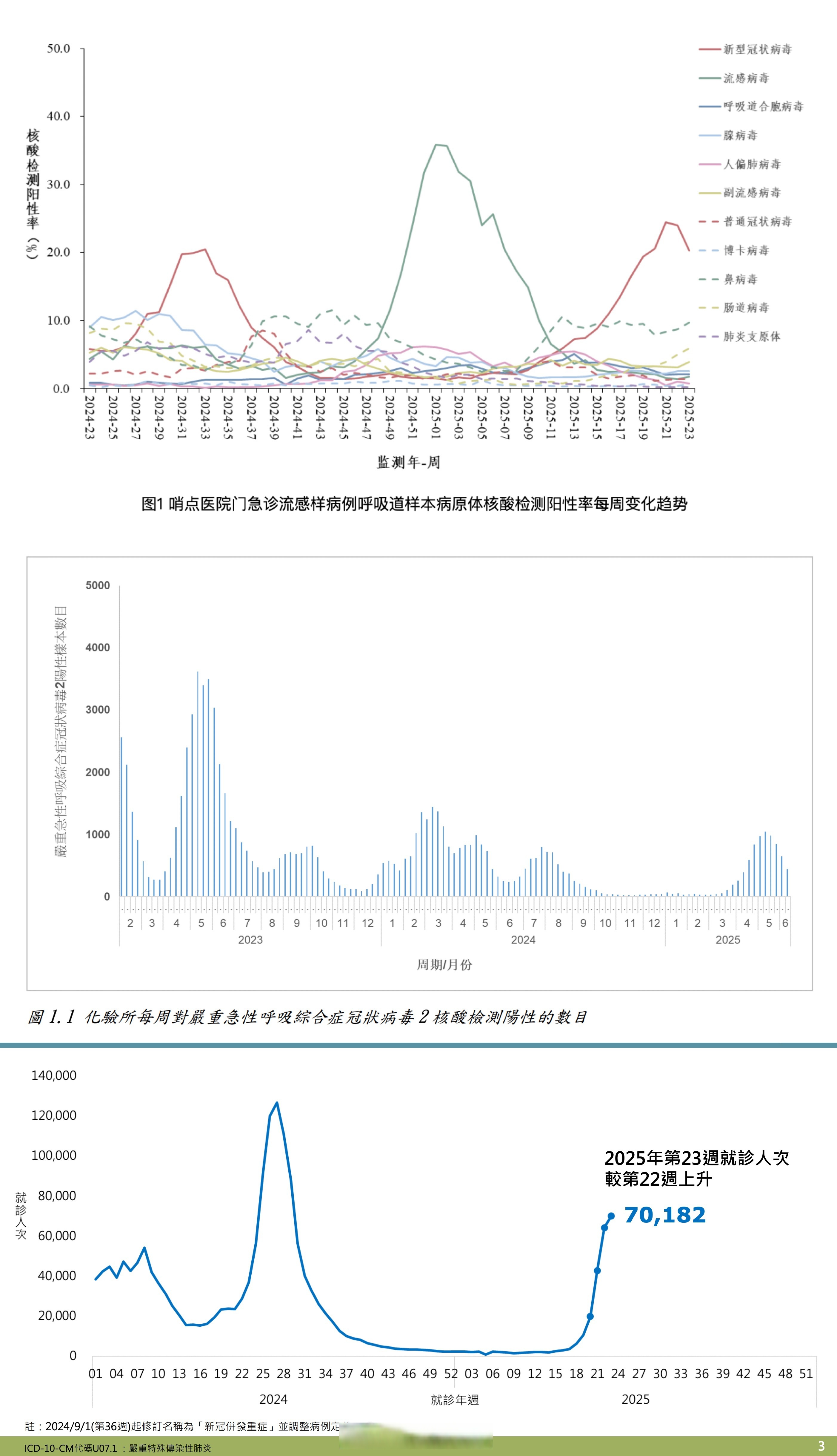 【上海疫情的最新数据/上海疫情最新实时数据】-第2张图片
