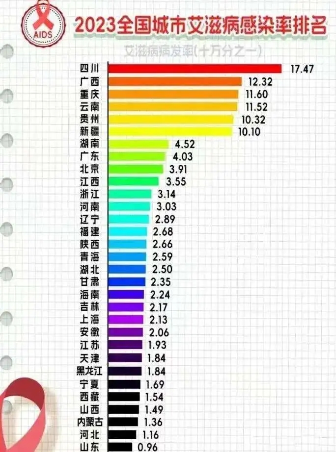 31省份增本土确诊75例︰(31省增本土确诊62例)-第1张图片