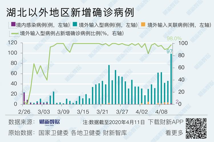 上海疫情〃上海疫情2022年封了多久啊-第2张图片