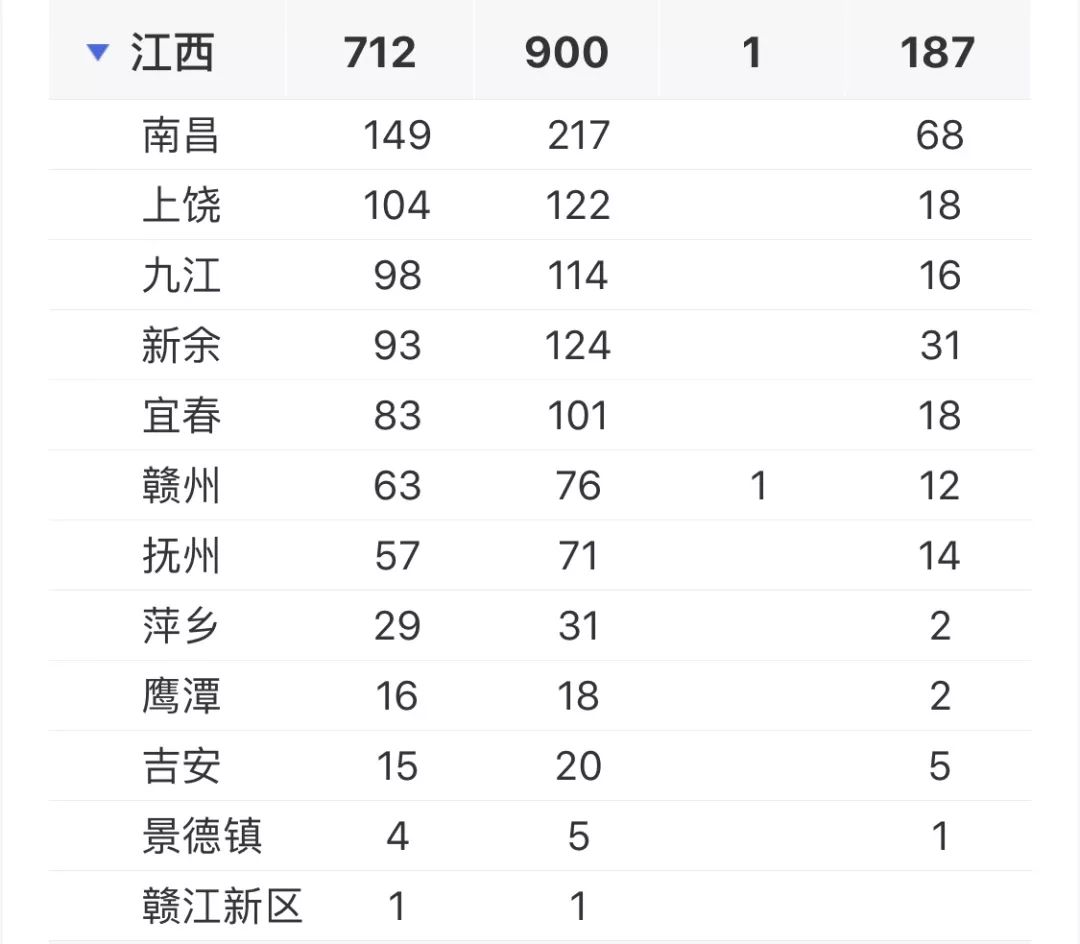 北京新增本土13例〃北京新增7例本土病例详情-第1张图片