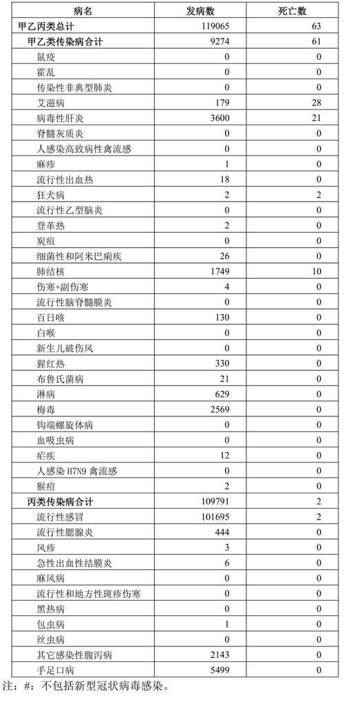 31省新增确诊34例〃31省新增确诊130例-第3张图片