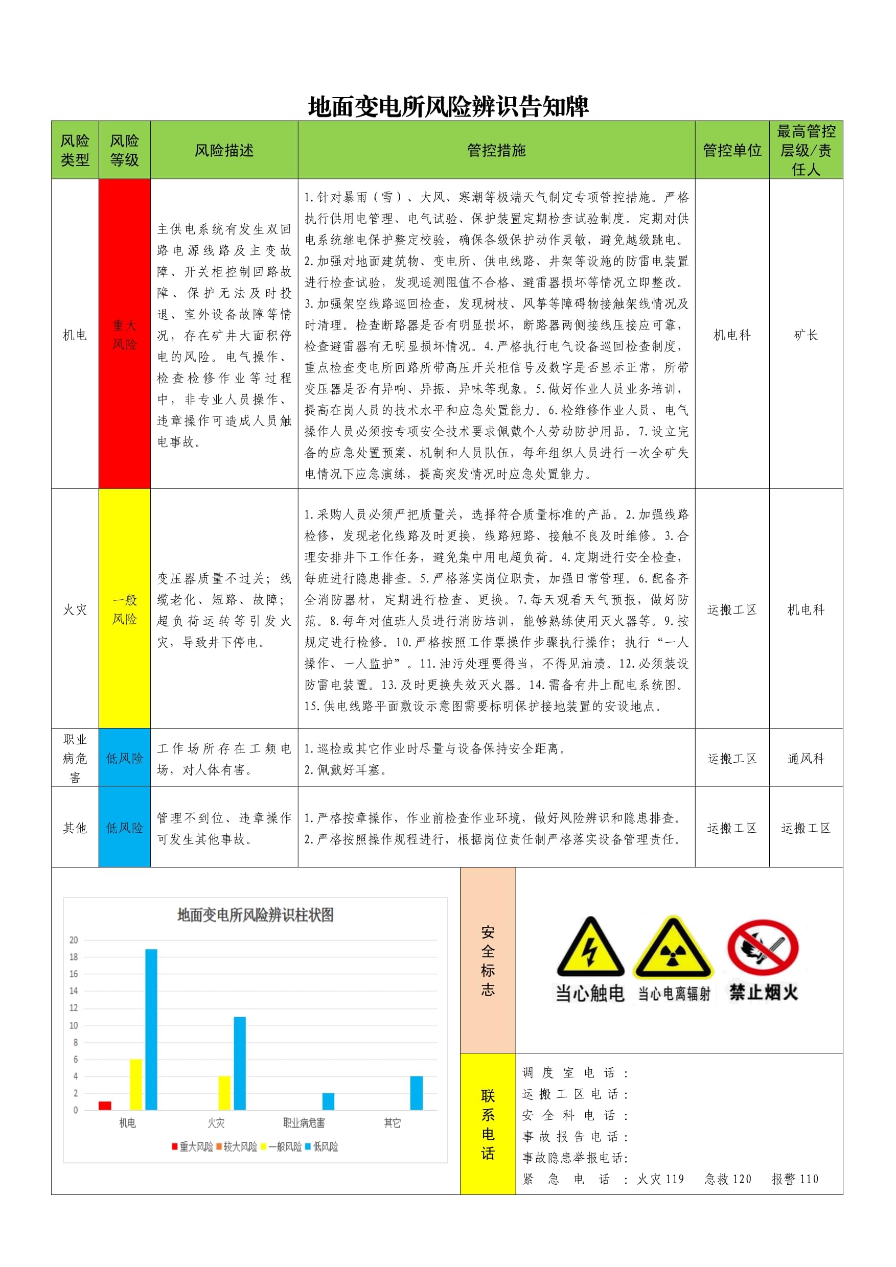 “最新!中高风险地区汇总” 最新的中高风险区？-第2张图片