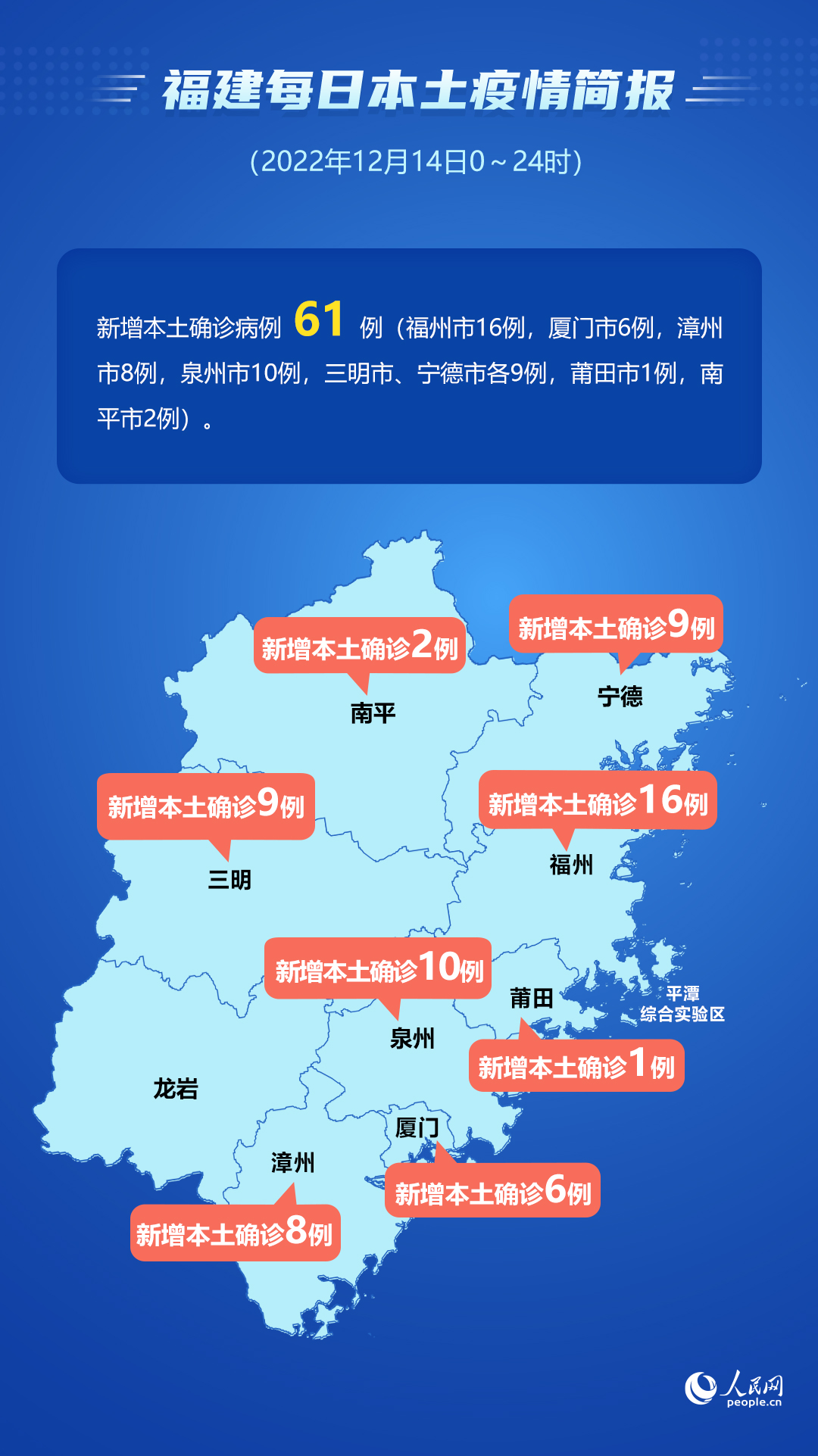 “31省新增确诊16例	” 31省份新增确诊16例 本土2例？-第3张图片
