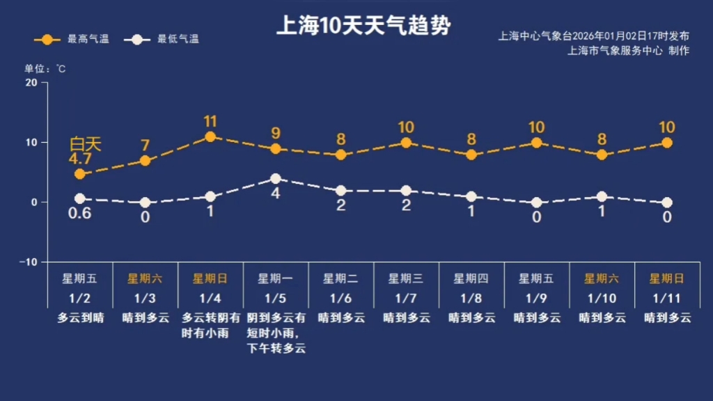 【上海疫情最新消息今天新增/上海疫情最新情况昨天新增】-第3张图片