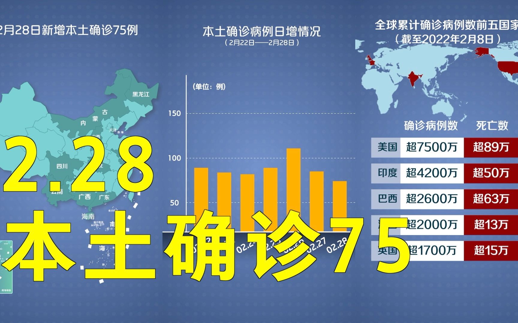 石家庄最新确诊5人均为学生︰(石家庄75例病例详情有12名学生)-第2张图片