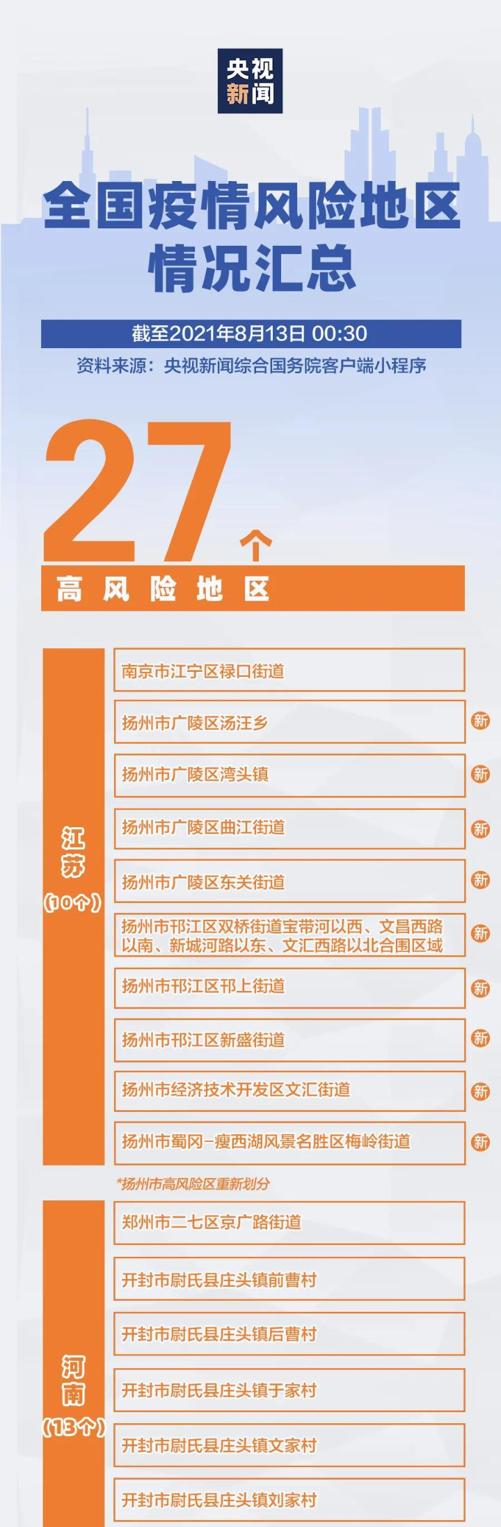 西安市2地调整为中风险地区〃西安市疫情中风险地区-第1张图片