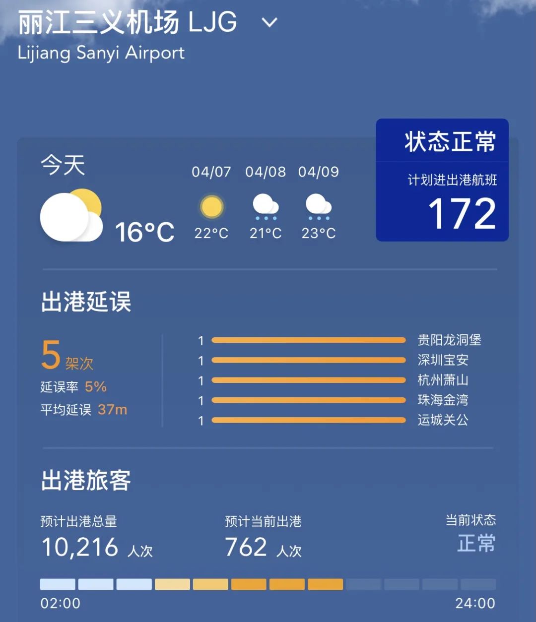 「上海新增三处中风险地区」〃上海中风险地区增至4个-第1张图片