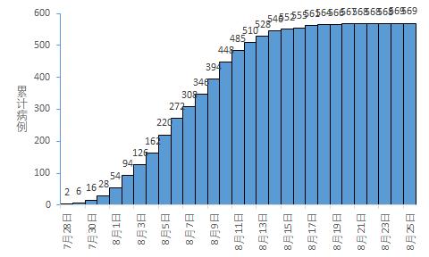“河南疫情最新数据消息新增” 河南疫情最新数据统计？-第1张图片