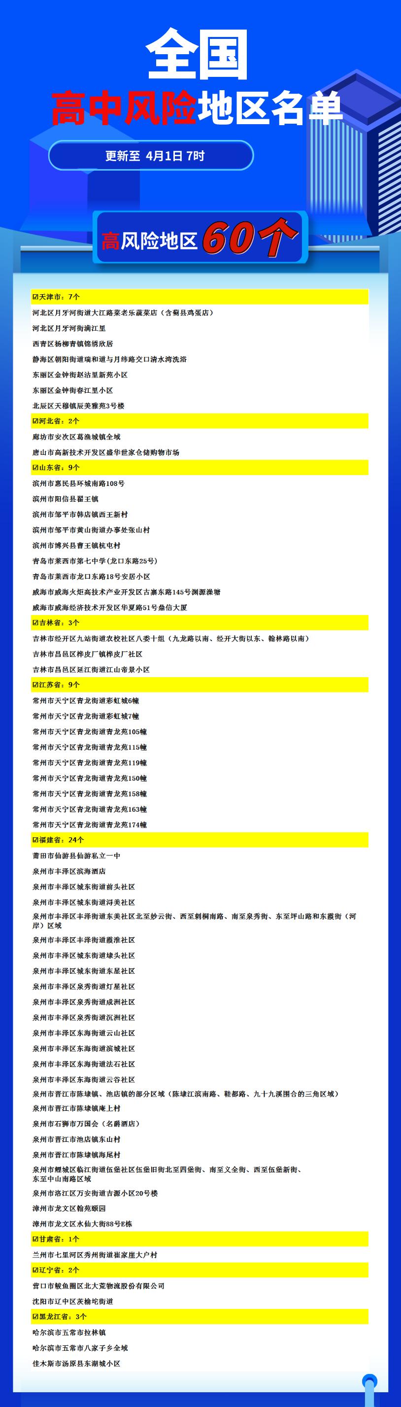“北京疫情中高风险地区” 北京疫情中高风险地区名单最新？-第2张图片