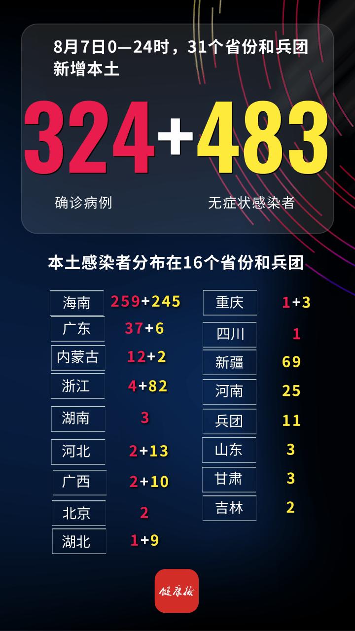 【31省区市新增本土确诊7例均在广西/广西新增7例活动轨迹】-第1张图片