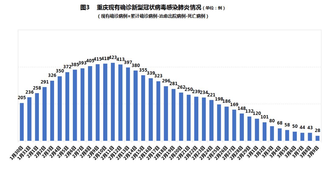 31省区市新增确诊病例119例-31省区市新增确诊1-第1张图片