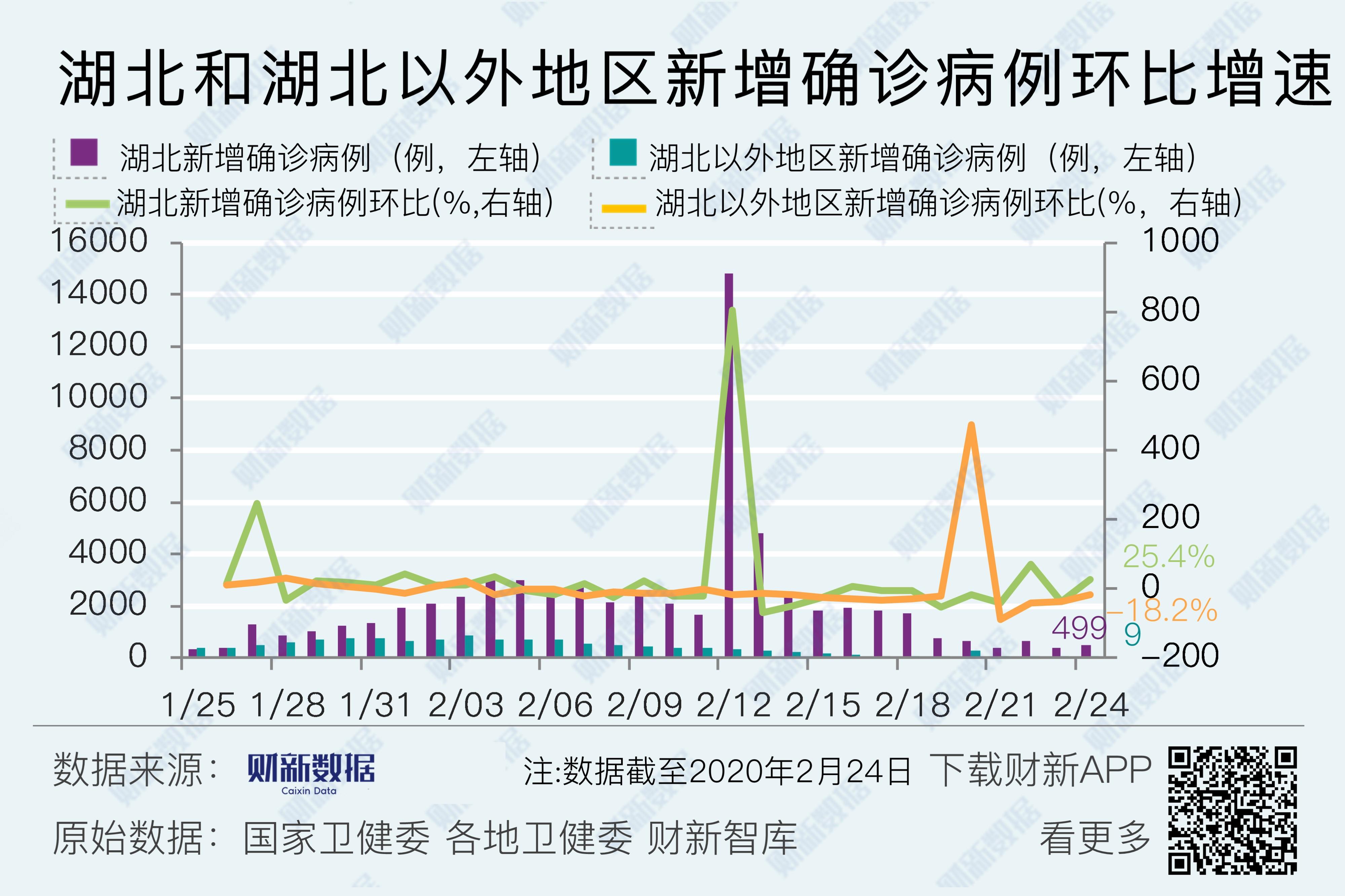 天津新冠疫情最新数据-天津新冠疫情最新消息轨迹-第1张图片