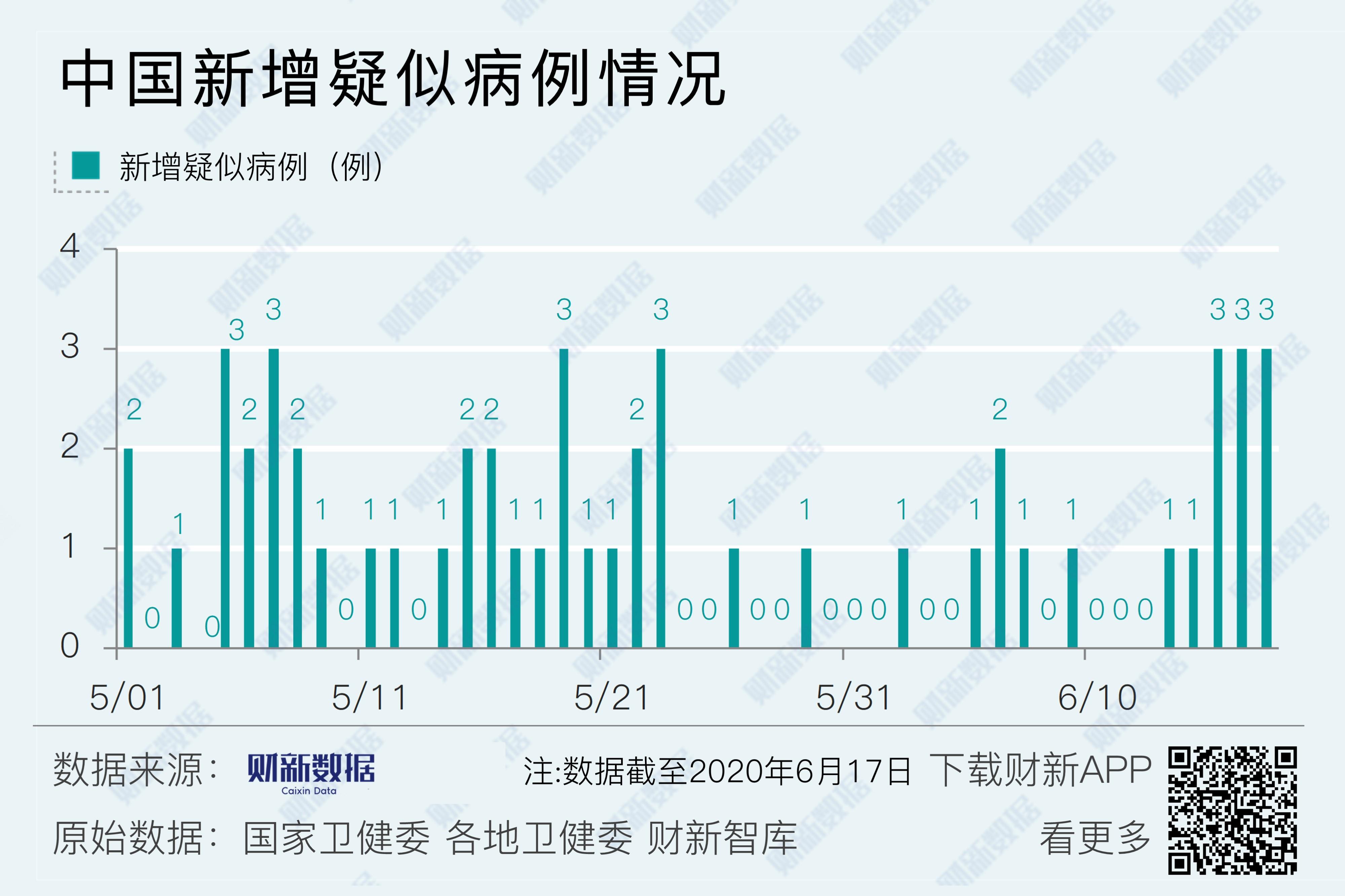 【31省区市增17例病例/31省增17例本土3例】-第1张图片