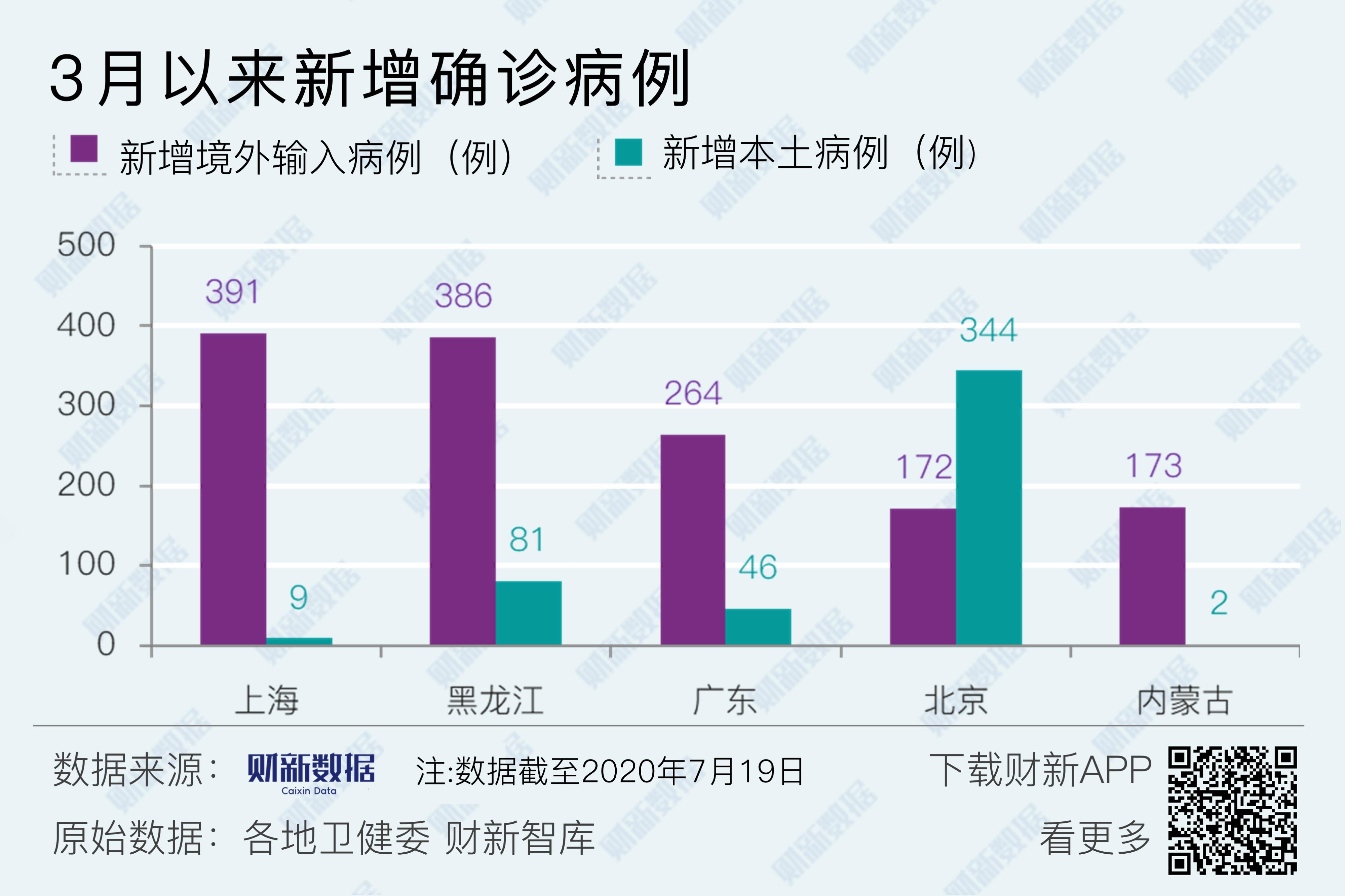 31省份新增本土确诊47例.31省区市新增本土确诊病例47例