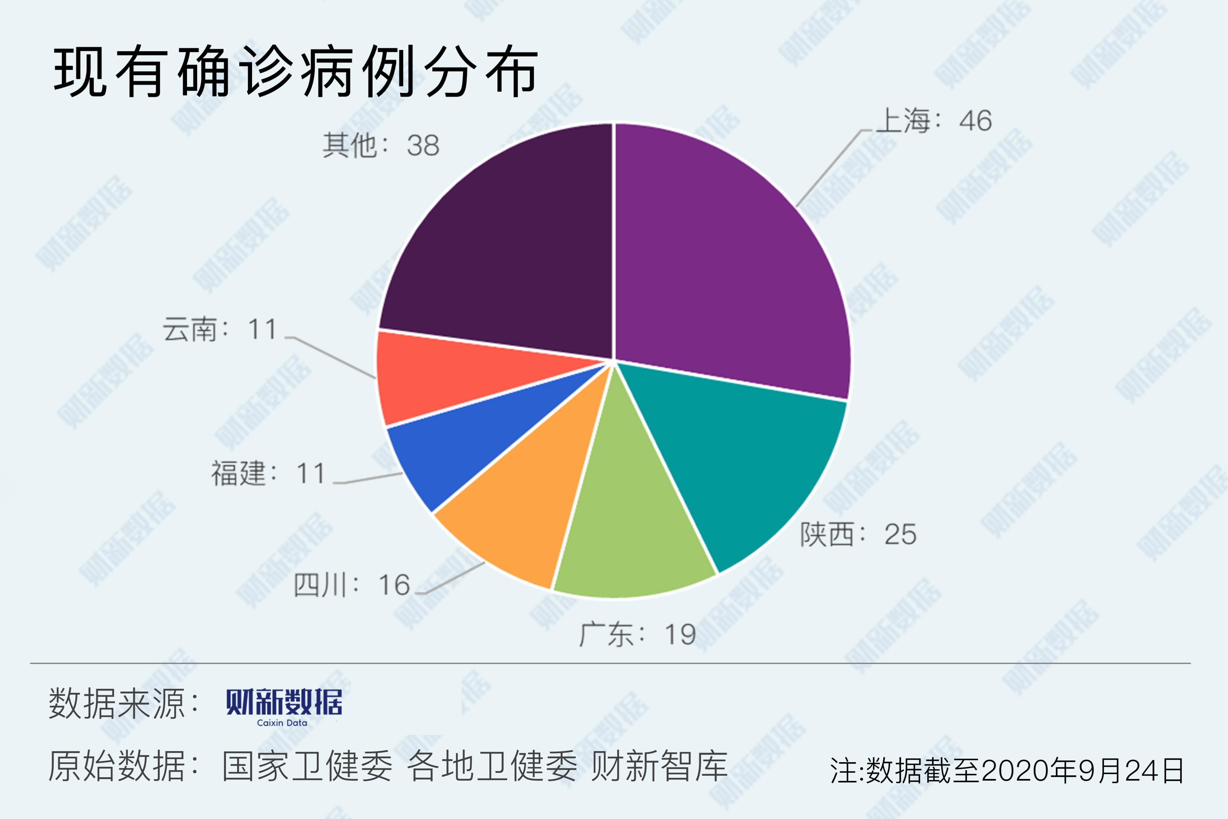 【中国疫情最新消息黑龙江疫情最新消息/黑龙江疫情最新数据统计全国】-第2张图片