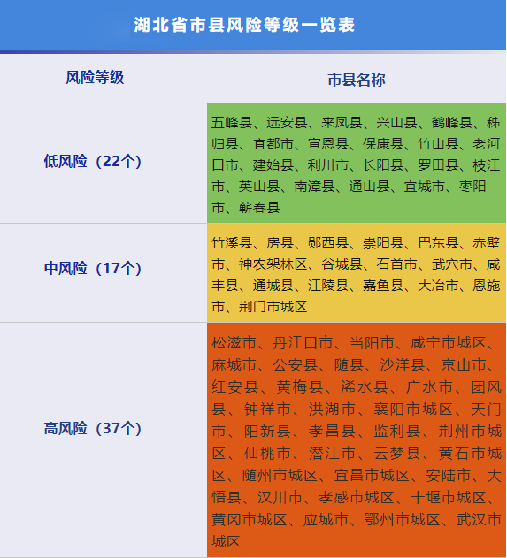 湖北新增本土无症状14例,湖北新增无症状感染者最新消息-第3张图片