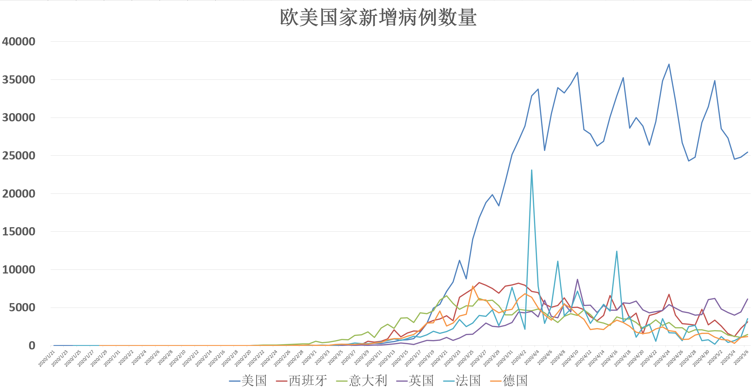 「全球疫情最新确诊统计」〃全球疫情确诊情况-第1张图片