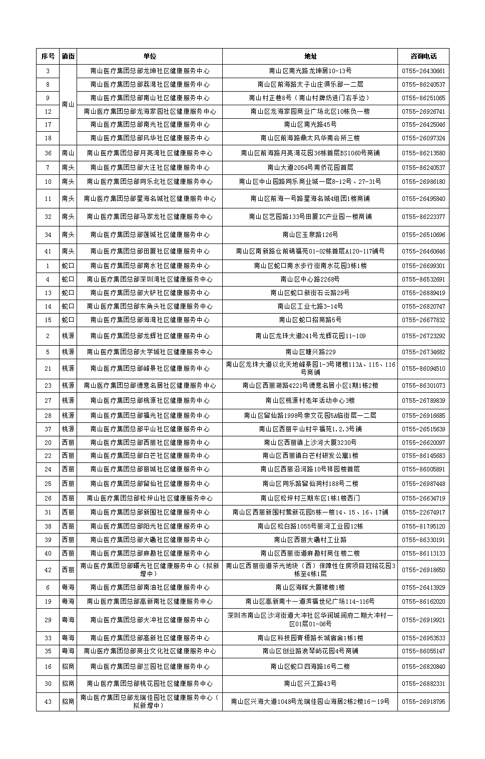 深圳疫情最新消息今日情况,深圳疫情最新消息数据最新-第3张图片