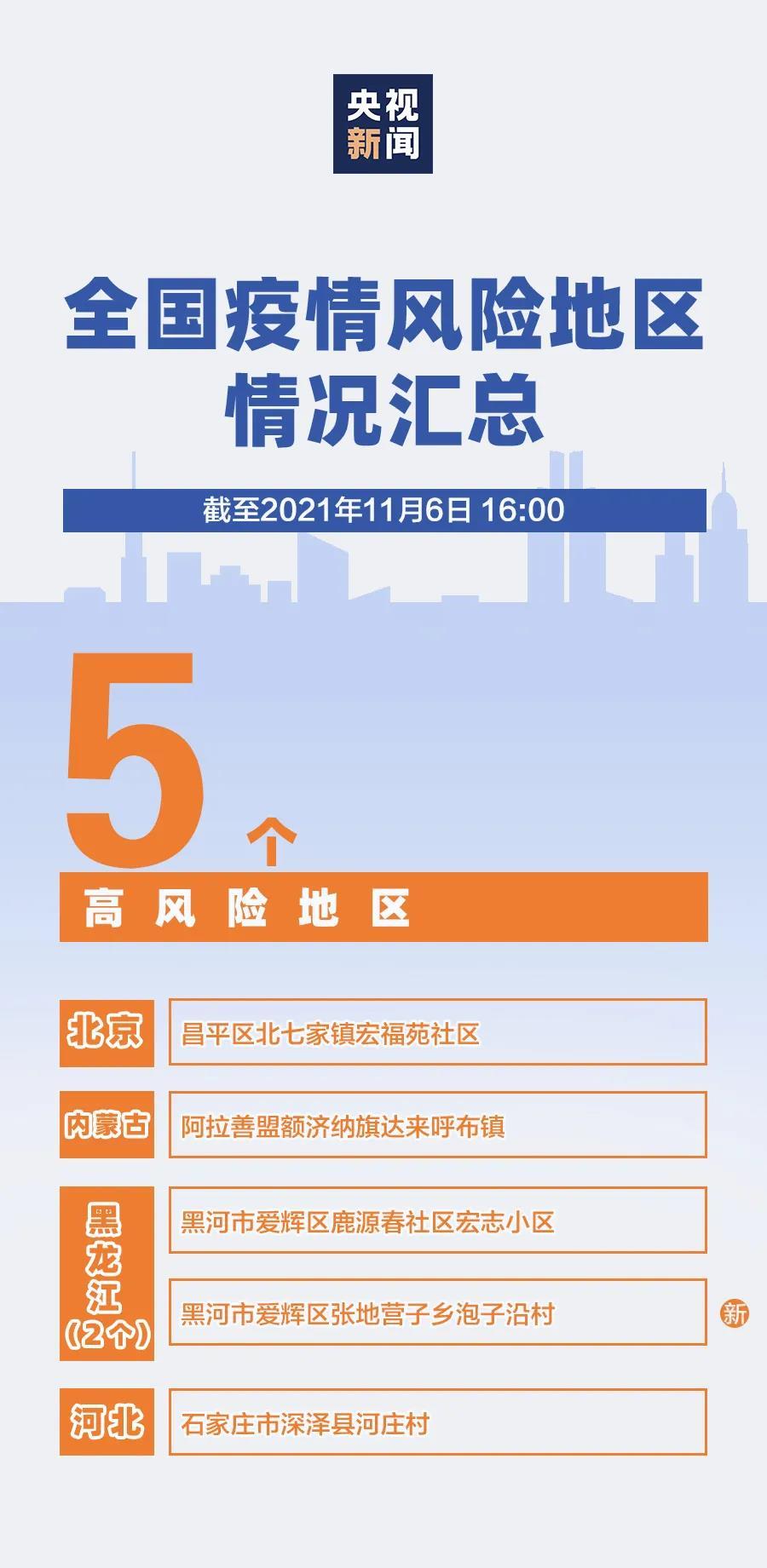 广西两地风险升级-广西风险地区划分最新查询