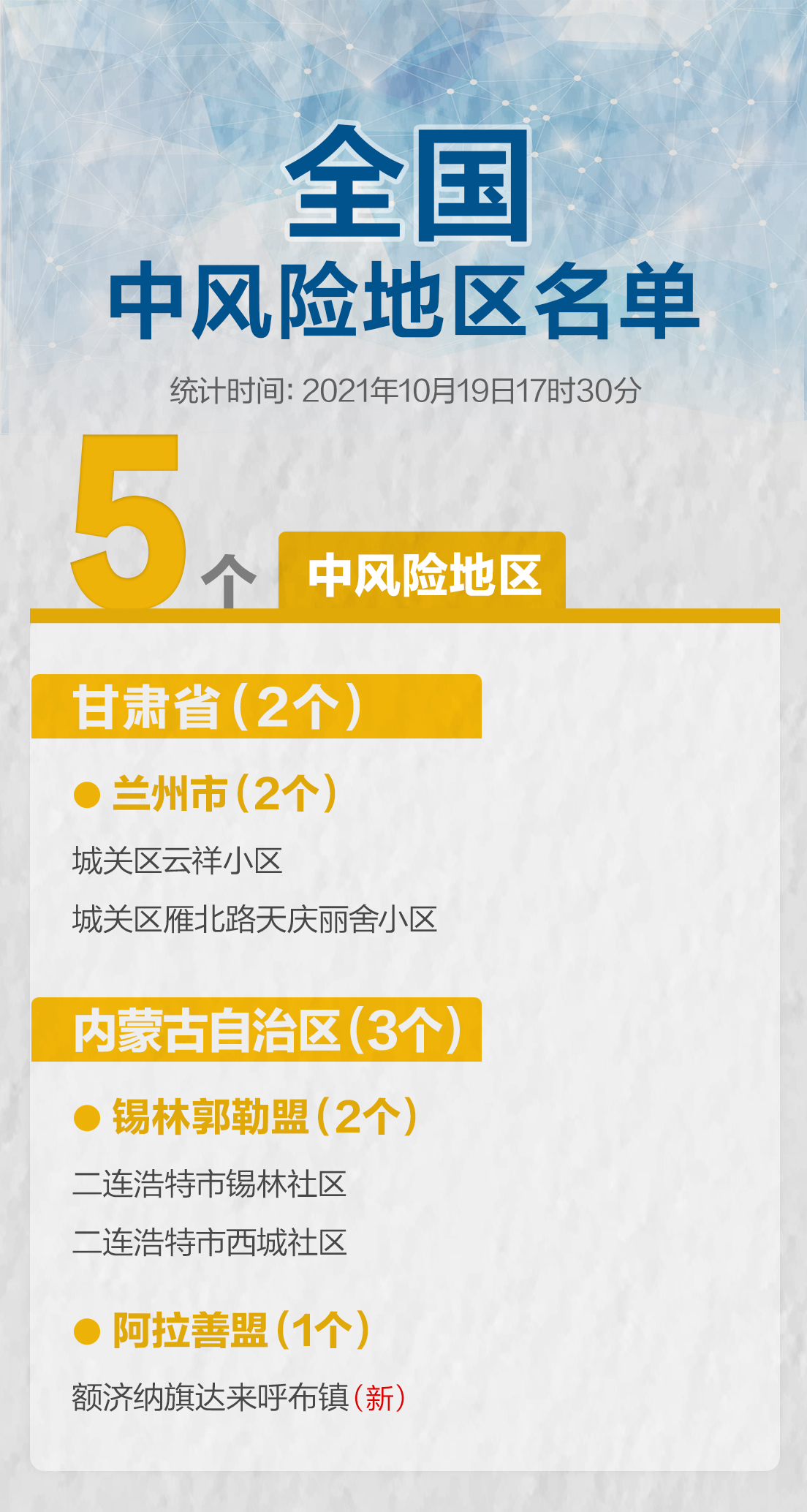 河北沧州一地调整为中风险.河北沧州是中风险地区吗?-第1张图片