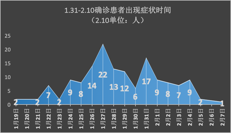 陕西省疫情最新消息〃陕西省疫情最新消息2月18日-第1张图片