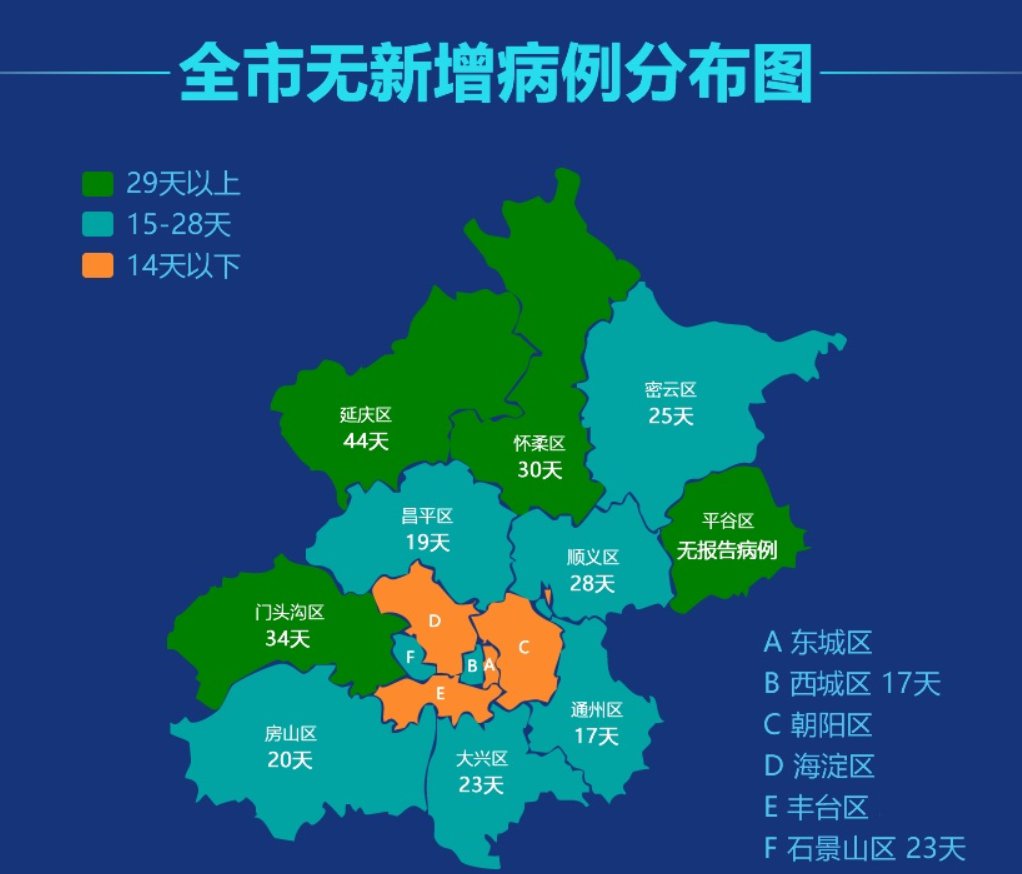 31省区市新增34例︰(31省区市新增34例确诊)-第3张图片