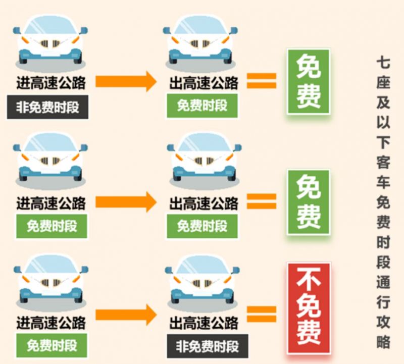 「高速免费怎么算」〃清明节高速免费怎么算-第1张图片