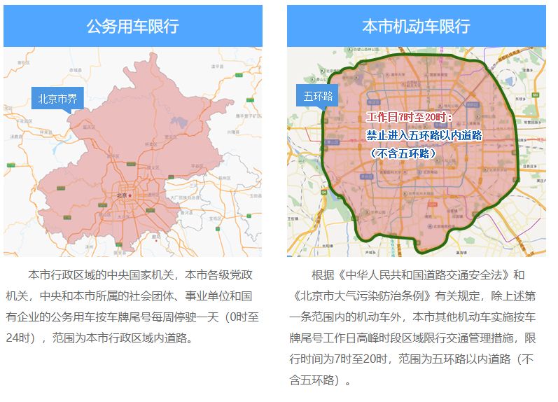 限号时间,北京限号时间-第2张图片